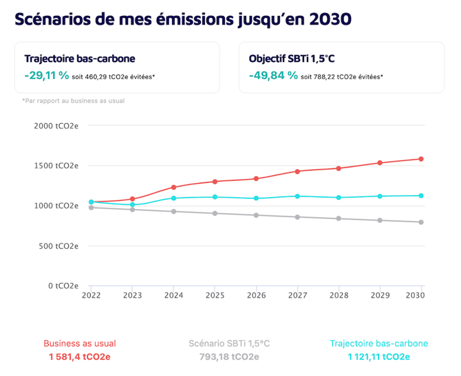 publier bilan GES Ademe 4